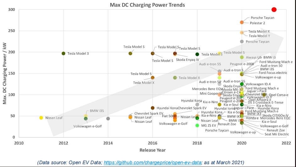 面向高功率充放電應(yīng)用的先進(jìn)電動(dòng)車(chē)電池?zé)峁芾砑夹g(shù)