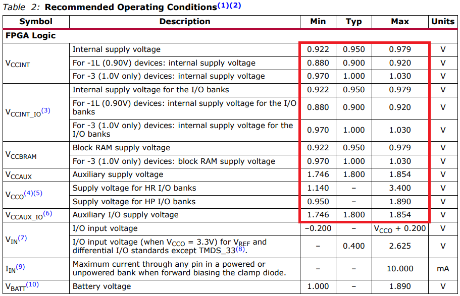 如何確定目標(biāo)阻抗以實(shí)現(xiàn)電源完整性？