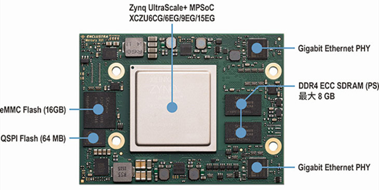 通信 | 歐洲數(shù)字信號干擾器項目 通信 | 歐洲數(shù)字信號干擾器項目