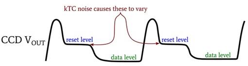 CCD 圖像傳感器中的光子噪聲、讀取噪聲和復(fù)位噪聲