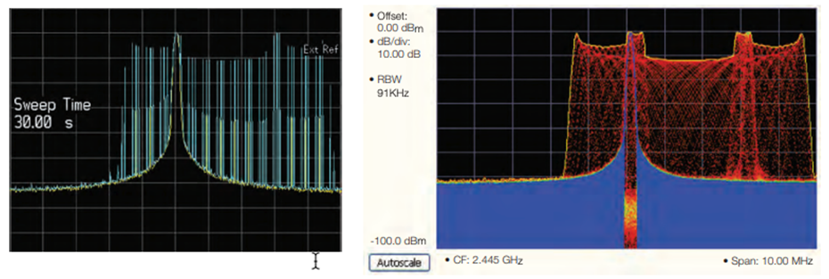 讓頻譜分析更高效，澄清RSA使用中的一些誤解