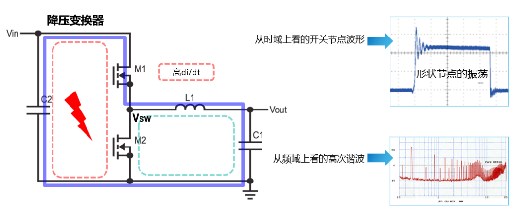 ADI電源專家：什么樣的電源技術(shù)和迭代速度才能始終獨(dú)步于市場(chǎng)？