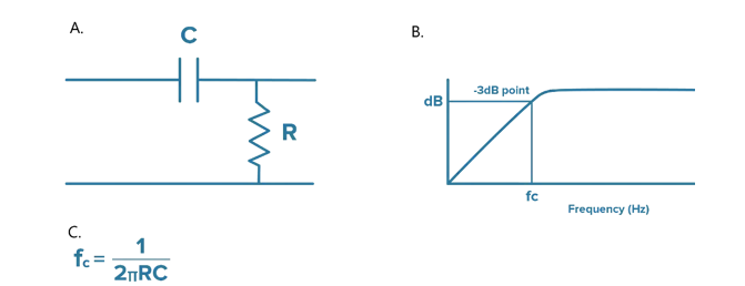什么是隔直電容，它們?yōu)楹沃匾?？（下? style=