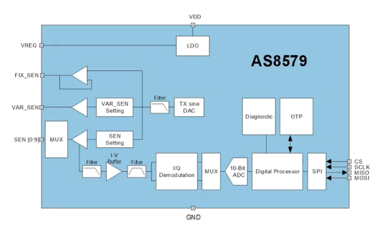 艾邁斯歐司朗引領(lǐng)HOD技術(shù)創(chuàng)新，提升駕駛安全