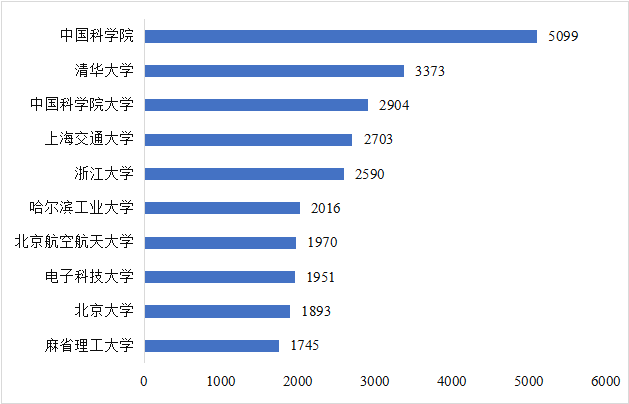 CITE2024開展倒計時  等你來看大模型、芯片、機器人、智能駕駛……