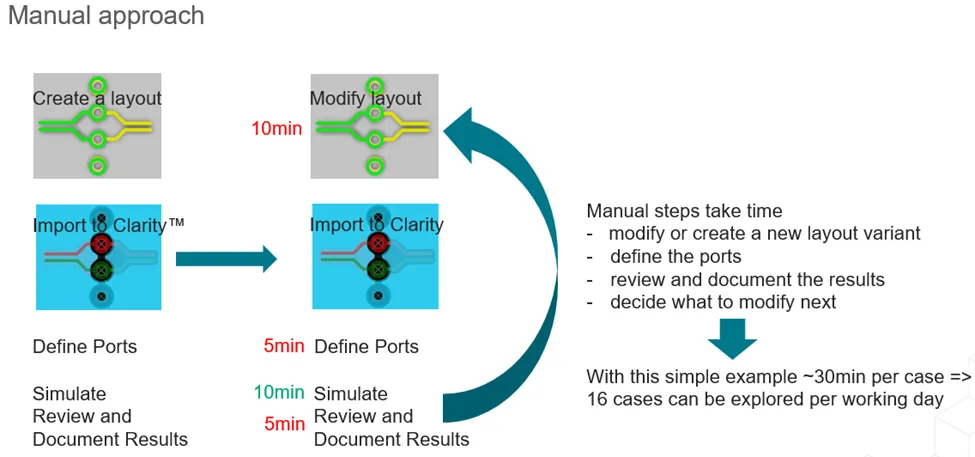 如何省時(shí)省力地優(yōu)化差分對過孔過渡？