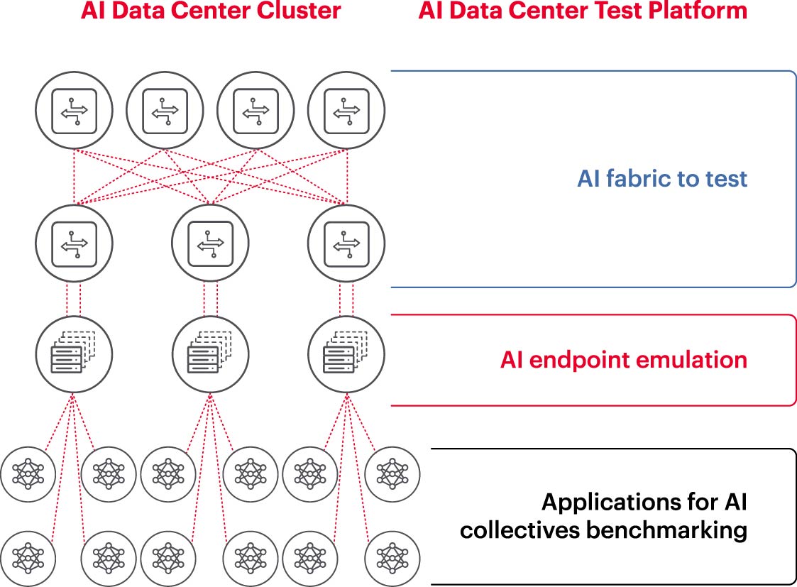 瞄準(zhǔn)五大方向持續(xù)攻關(guān)，構(gòu)建AI網(wǎng)絡(luò)底座