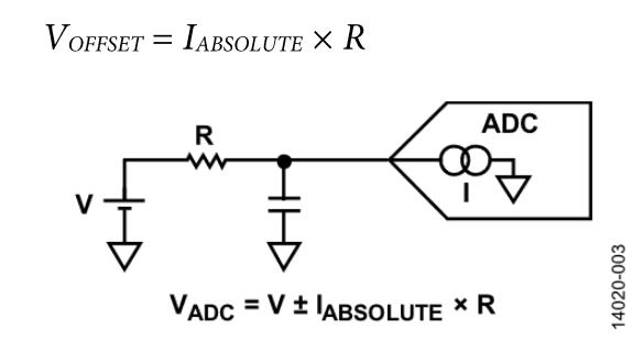 計(jì)算集成斬波放大器的ADC失調(diào)誤差和輸入阻抗 計(jì)算集成斬波放大器的ADC失調(diào)誤差和輸入阻抗