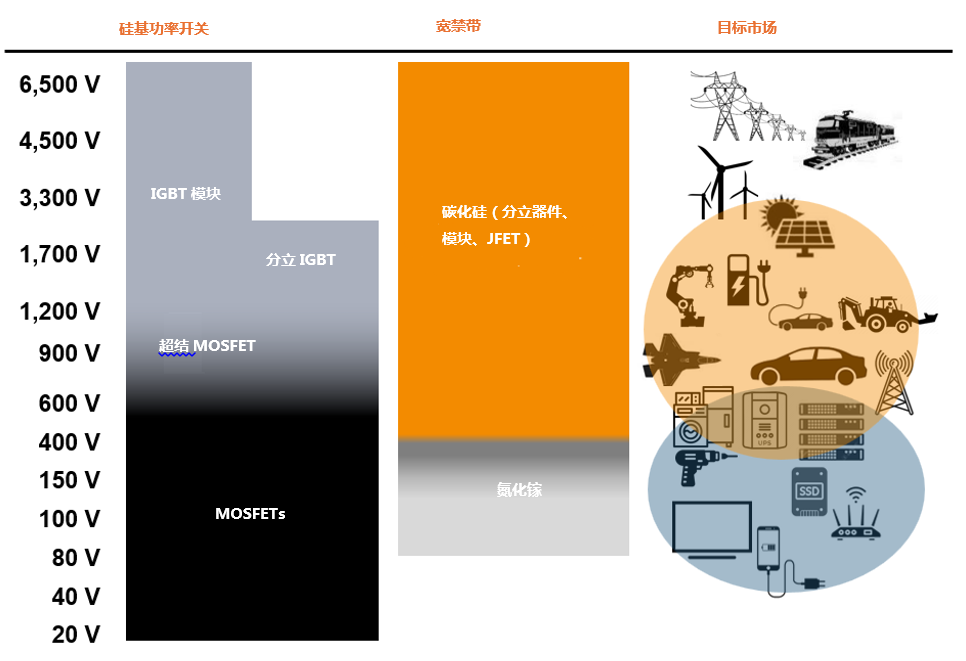 為什么碳化硅Cascode JFET 可以輕松實(shí)現(xiàn)硅到碳化硅的過渡？