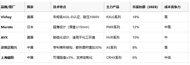 鋁殼電阻技術(shù)解析：原理、優(yōu)勢(shì)與產(chǎn)業(yè)生態(tài)全景