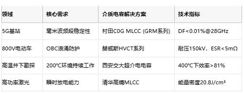 介質(zhì)電容選型全攻略：從原理到原廠成本深度解析