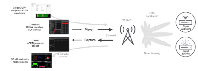 深入解析O-RAN驗證:確保開放網(wǎng)絡性能與安全的最佳實踐 深入解析O-RAN驗證:確保開放網(wǎng)絡性能與安全的最佳實踐