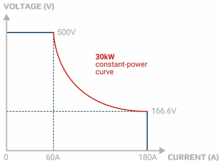 揭秘氫能“心臟”：電解直流電源，如何泵動綠色未來？