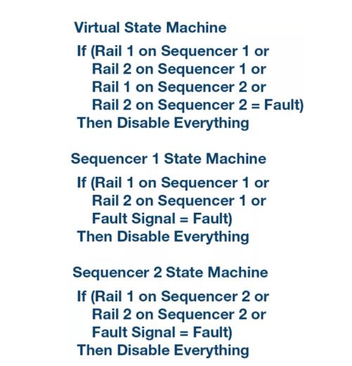 如何加快設(shè)計(jì)和調(diào)試速度？具有突破性、可擴(kuò)展、直觀易用的上電時(shí)序系統(tǒng)是關(guān)鍵！