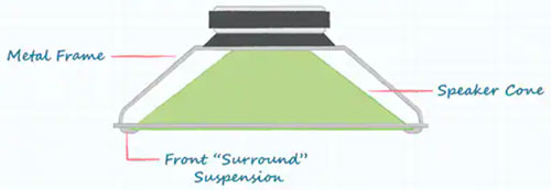 詳解音頻頻率范圍和音頻元器件 詳解音頻頻率范圍和音頻元器件