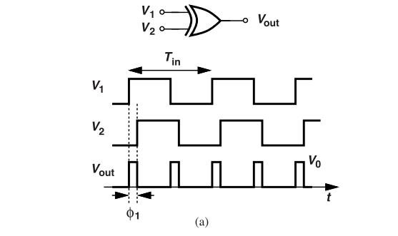 鎖相環(huán)中的鑒相器了解不？