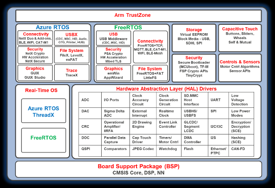 物聯(lián)網(wǎng)原型開發(fā)，如何能夠“快”起來？