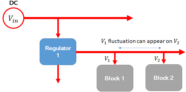 如何確定目標(biāo)阻抗以實(shí)現(xiàn)電源完整性？