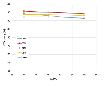 如何治愈電動單車續(xù)航焦慮？DC/DC轉換器技術有良方