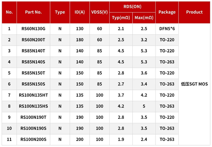 RS瑞森半導(dǎo)體低壓MOS-SGT在電動平衡車上的應(yīng)用 RS瑞森半導(dǎo)體低壓MOS-SGT在電動平衡車上的應(yīng)用