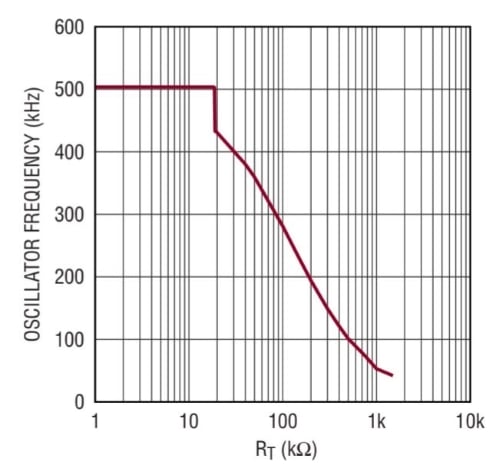 設(shè)計電荷泵雙極電源 設(shè)計電荷泵雙極電源