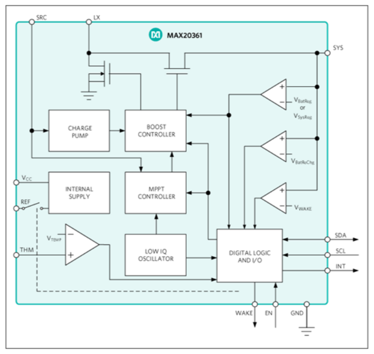 作為一個“成熟”的傳感器，你應(yīng)該學(xué)會自己充電了