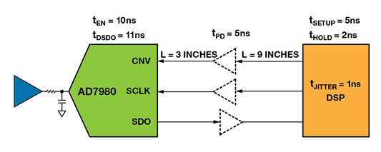 如何為逐次逼近型ADC設(shè)計可靠的數(shù)字接口？