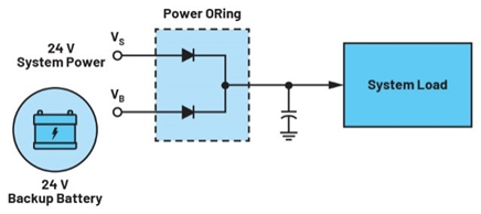 集成理想二極管、源選擇器和eFuse有助于增強(qiáng)系統(tǒng)魯棒性