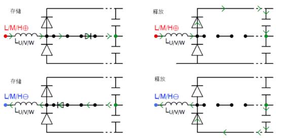 常見三相PFC結(jié)構(gòu)的優(yōu)缺點分析，一文get√