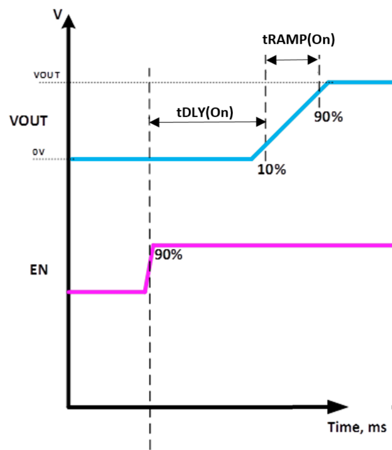 6秒！故障發(fā)生時的極限響應，誰來守護？