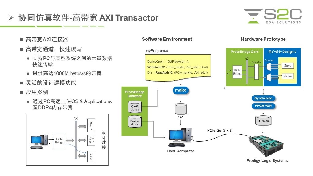 BYO、FPGA開發(fā)板與商用，一文詳解各類原型驗證