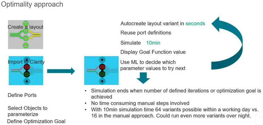 如何省時(shí)省力地優(yōu)化差分對過孔過渡？