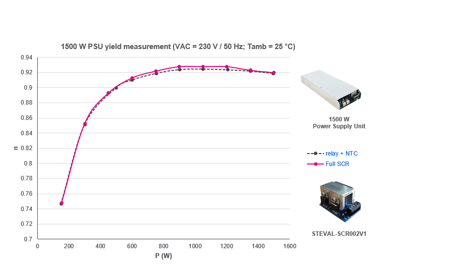 如何利用SCR輕松驅(qū)動(dòng)AC/DC轉(zhuǎn)換器啟動(dòng)？