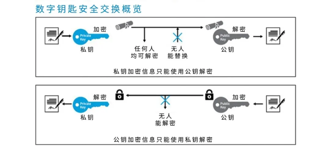 UWB技術(shù)引領(lǐng)汽車安全與互聯(lián)駕駛的新紀元 UWB技術(shù)引領(lǐng)汽車安全與互聯(lián)駕駛的新紀元