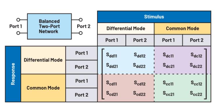 什么是S參數(shù)？