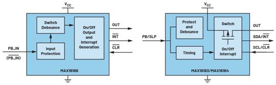 集成開/關控制器如何提升系統(tǒng)能效