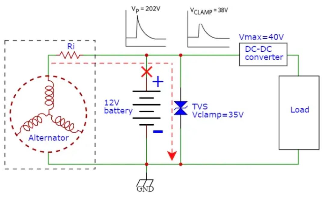 汽車拋負(fù)載Load Dump 汽車拋負(fù)載Load Dump