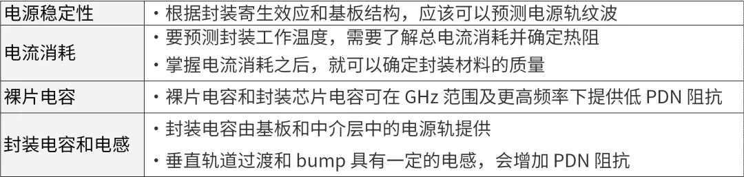 芯片封裝需要進(jìn)行哪些仿真？