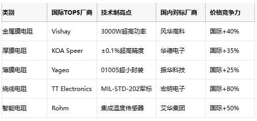 功率電阻從原理到選型的工程實踐指南