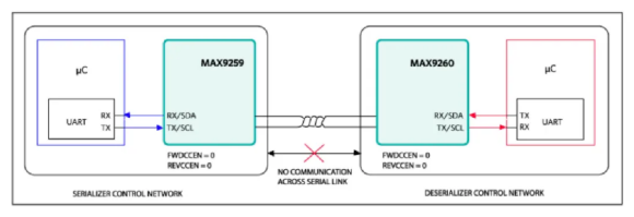如何利用雙MCU發(fā)揮GMSL在車載系統(tǒng)中的全部潛能？