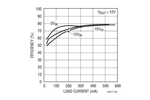 讓我們看看升壓型穩(wěn)壓器是如何造就兼具升壓和降壓能力的扁平狀SEPIC的？