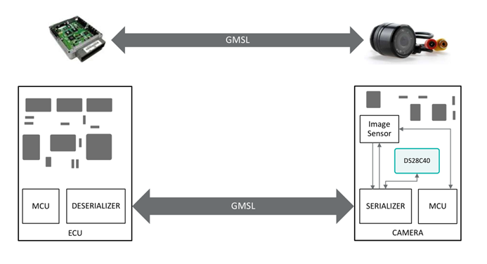 智者避危于無(wú)形，如何讓您的電子系統(tǒng)實(shí)現(xiàn)可靠的安全認(rèn)證？