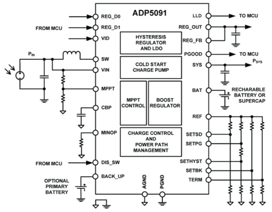 作為一個“成熟”的傳感器，你應(yīng)該學(xué)會自己充電了