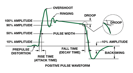 如何為逐次逼近型ADC設(shè)計可靠的數(shù)字接口？