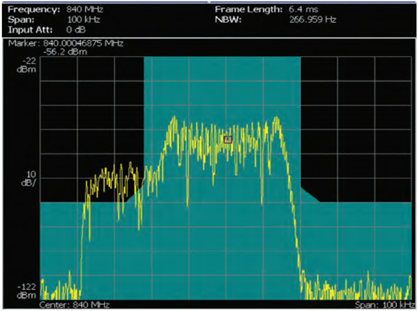 讓頻譜分析更高效，澄清RSA使用中的一些誤解