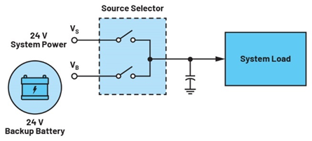 集成理想二極管、源選擇器和eFuse有助于增強(qiáng)系統(tǒng)魯棒性