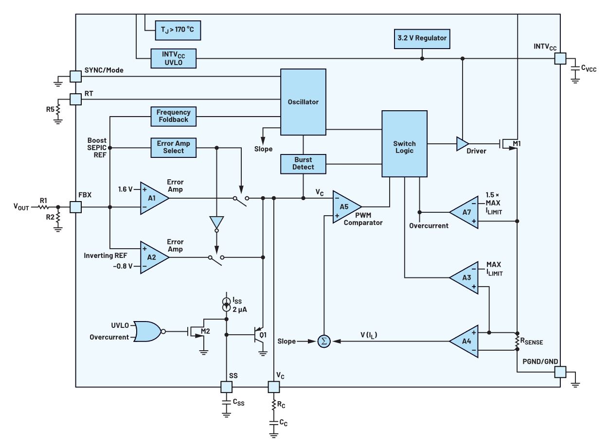 如何在沒有軟啟動方程的情況下測量和確定軟啟動時序？
