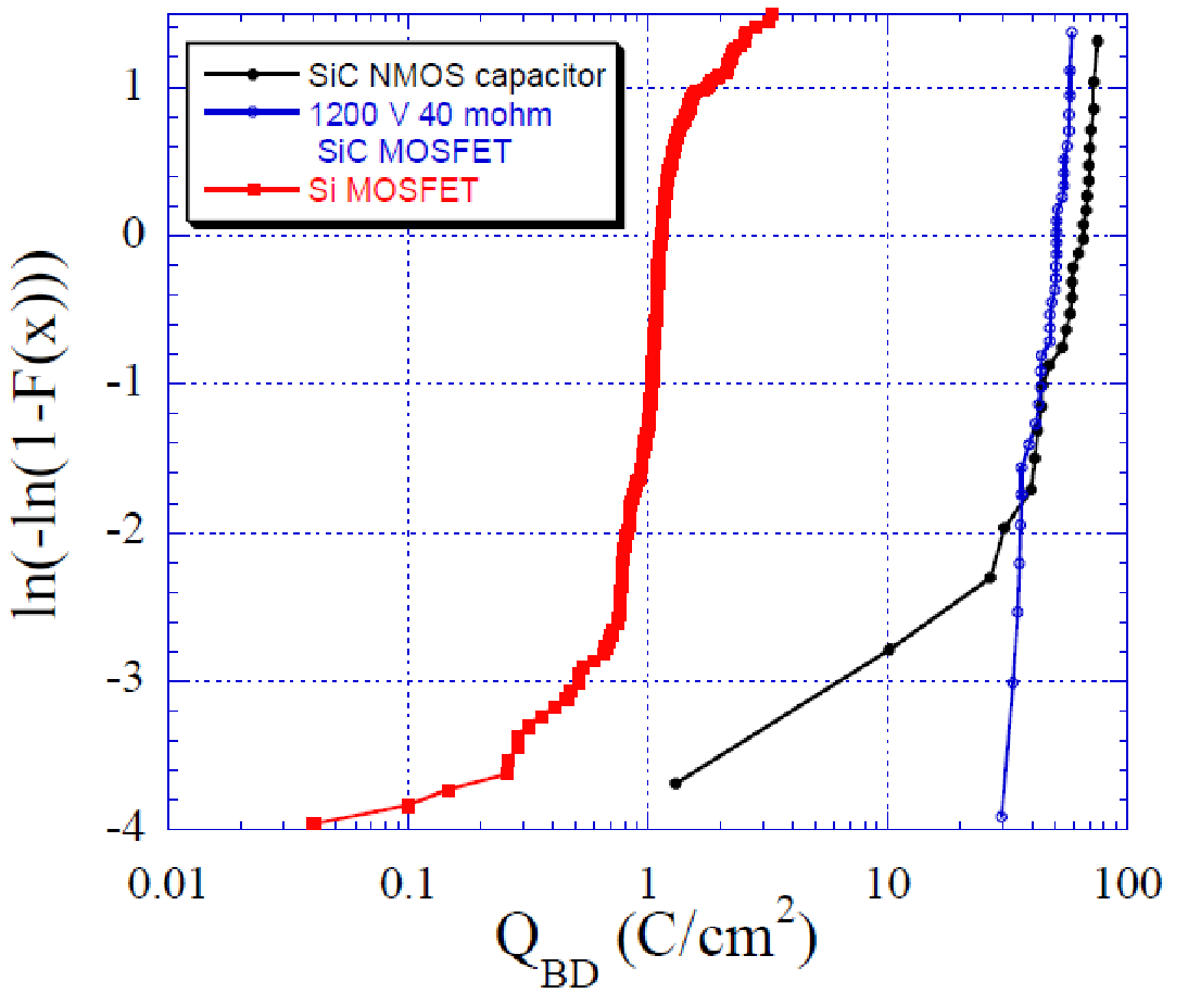 從實(shí)驗(yàn)室到市場:碳化硅功率器件如何突破可靠性瓶頸 從實(shí)驗(yàn)室到市場:碳化硅功率器件如何突破可靠性瓶頸
