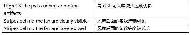 超越毫秒級響應！全局快門圖像傳感器如何驅動視覺系統(tǒng)效能躍升