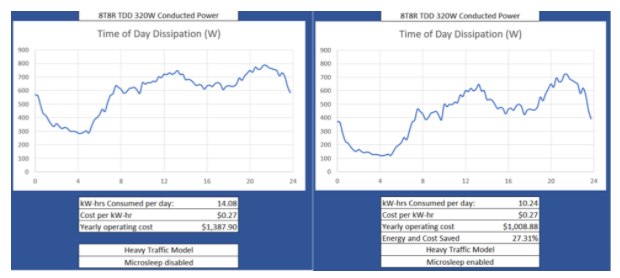 深入解析O-RAN驗證:確保開放網(wǎng)絡性能與安全的最佳實踐 深入解析O-RAN驗證:確保開放網(wǎng)絡性能與安全的最佳實踐